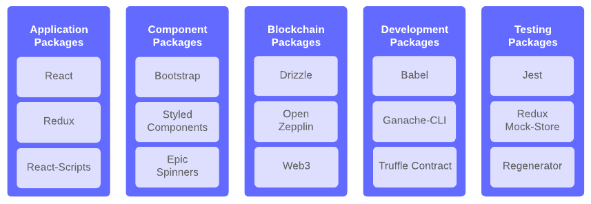 Project Dependencies